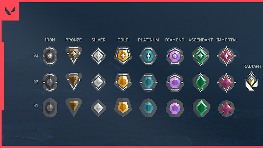 Understanding Valorant’s Rank System: A Comprehensive Guide